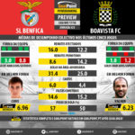 GoalPoint-Preview-Jornada23-Benfica-Boavista-LIGA-NOS-201718-infog