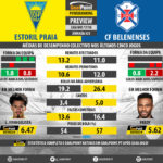 GoalPoint-Preview-Jornada23-Estoril-Belenenses-LIGA-NOS-201718-infog