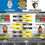 GoalPoint-Preview-Jornada23-Feirense-Portimonense-LIGA-NOS-201718-infog