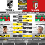 GoalPoint-Preview-Jornada23-Guimaraes-Braga-LIGA-NOS-201718-infog