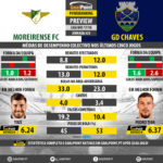GoalPoint-Preview-Jornada23-Moreirense-Chaves-LIGA-NOS-201718-infog