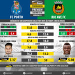 GoalPoint-Preview-Jornada23-Porto-Rio-Ave-LIGA-NOS-201718-infog