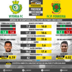 GoalPoint-Preview-Jornada23-Setúbal-Pacos-LIGA-NOS-201718-infog