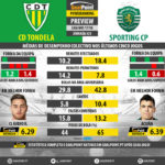 GoalPoint-Preview-Jornada23-Tondela-Sporting-LIGA-NOS-201718-infog