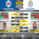 GoalPoint-Preview-Jornada24-Belenenses-Feirense-LIGA-NOS-201718-infog