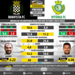GoalPoint-Preview-Jornada24-Boavista-Setúbal-LIGA-NOS-201718-infog