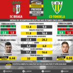 GoalPoint-Preview-Jornada24-Braga-Tondela-LIGA-NOS-201718-infog