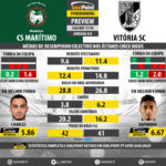 GoalPoint-Preview-Jornada24-Maritimo-Guimaraes-LIGA-NOS-201718-infog