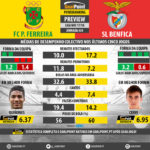 GoalPoint-Preview-Jornada24-Pacos-Benfica-LIGA-NOS-201718-infog