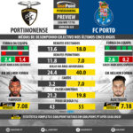 GoalPoint-Preview-Jornada24-Portimonense-Porto-LIGA-NOS-201718-infog