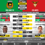 GoalPoint-Preview-Jornada24-Rio-Ave-Aves-LIGA-NOS-201718-infog