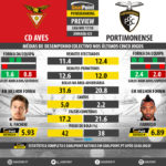 GoalPoint-Preview-Jornada25-Aves-Portimonense-LIGA-NOS-201718-infog