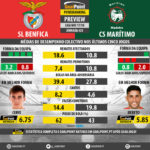 GoalPoint-Preview-Jornada25-Benfica-Maritimo-LIGA-NOS-201718-infog
