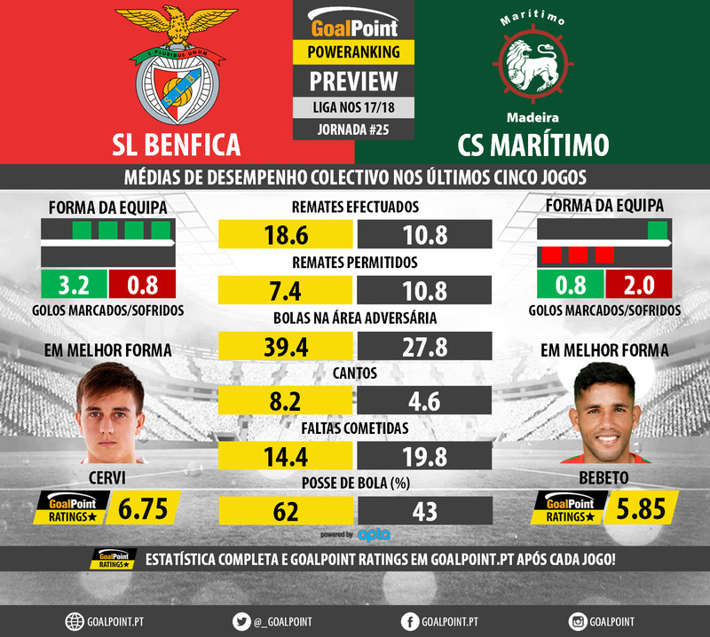 GoalPoint-Preview-Jornada25-Benfica-Maritimo-LIGA-NOS ...