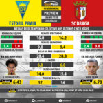 GoalPoint-Preview-Jornada25-Estoril-Braga-LIGA-NOS-201718-infog