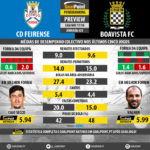 GoalPoint-Preview-Jornada25-Feirense-Boavista-LIGA-NOS-201718-infog