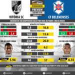 GoalPoint-Preview-Jornada25-Guimaraes-Belenenses-LIGA-NOS-201718-infog