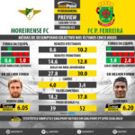 GoalPoint-Preview-Jornada25-Moreirense-Pacos-LIGA-NOS-201718-infog