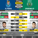 GoalPoint-Preview-Jornada25-Porto-Sporting-LIGA-NOS-201718-infog