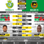 GoalPoint-Preview-Jornada25-Setúbal-Rio-Ave-LIGA-NOS-201718-infog