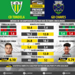 GoalPoint-Preview-Jornada25-Tondela-Chaves-LIGA-NOS-201718-infog