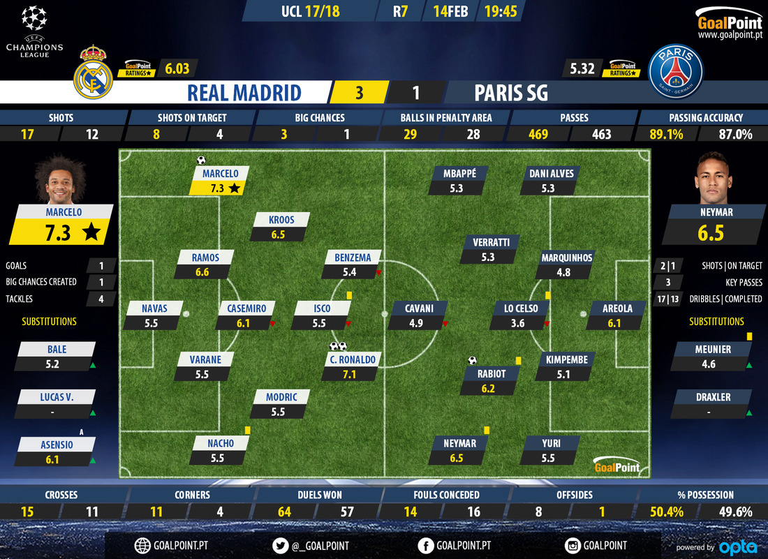 GoalPoint-Real-Madrid-Paris-SG-Champions