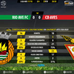 GoalPoint-Rio Ave-Aves-LIGA-NOS-201718-90m