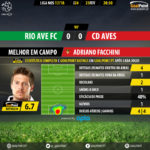 GoalPoint-Rio Ave-Aves-LIGA-NOS-201718-MVP