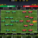 GoalPoint-Rio Ave-Aves-LIGA-NOS-201718-Ratings