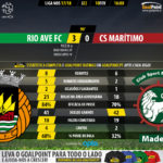 GoalPoint-Rio Ave-Maritimo-LIGA-NOS-201718-90m