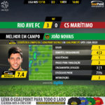 GoalPoint-Rio Ave-Maritimo-LIGA-NOS-201718-MVP