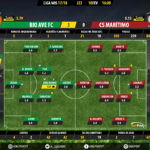 GoalPoint-Rio Ave-Maritimo-LIGA-NOS-201718-Ratings