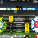 GoalPoint-Setúbal-Belenenses-LIGA-NOS-201718-90m