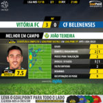 GoalPoint-Setúbal-Belenenses-LIGA-NOS-201718-MVP