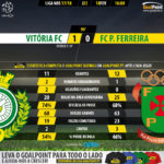 GoalPoint-Setúbal-Pacos-LIGA-NOS-201718-90m