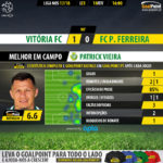 GoalPoint-Setúbal-Pacos-LIGA-NOS-201718-MVP