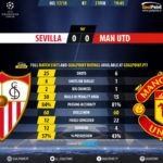 GoalPoint-Sevilla-Man Utd-Champions-League-201718-90m