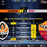 GoalPoint-Shakhtar-Roma-Champions-League-201718-90m