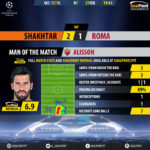 GoalPoint-Shakhtar-Roma-Champions-League-201718-MVP