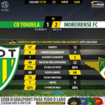 GoalPoint-Tondela-Moreirense-LIGA-NOS-201718-90m
