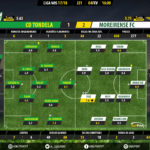 GoalPoint-Tondela-Moreirense-LIGA-NOS-201718-Ratings
