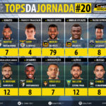 GoalPoint-Tops-Jornada-20-LIGA-NOS-201718-infog