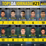 GoalPoint-Tops-Jornada-21-LIGA-NOS-201718-infog