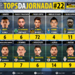 GoalPoint-Tops-Jornada-22-LIGA-NOS-201718-infog