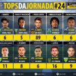 GoalPoint-Tops-Jornada-24-LIGA-NOS-201718-infog