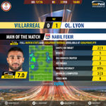 GoalPoint-Villarreal-Lyon-Europa-League-201718-MVP