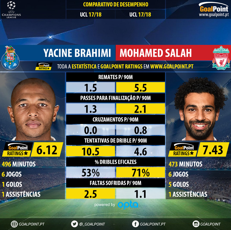 GoalPoint-Yacine_Brahimi_2017_vs_Mohamed_Salah_2017-infog
