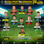 GoalPoint-onze-Liga-NOS-201718-J21-infog