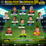 GoalPoint-onze-Liga-NOS-201718-J22-infog