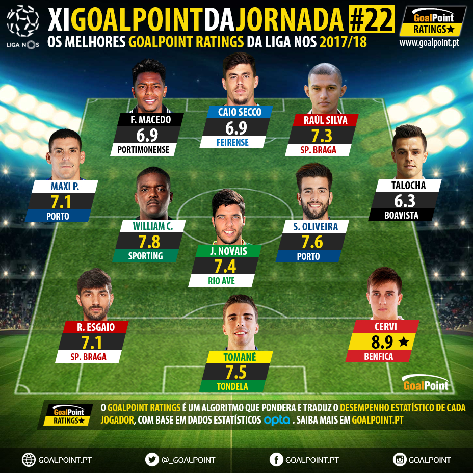 GoalPoint-onze-Liga-NOS-201718-J22-infog